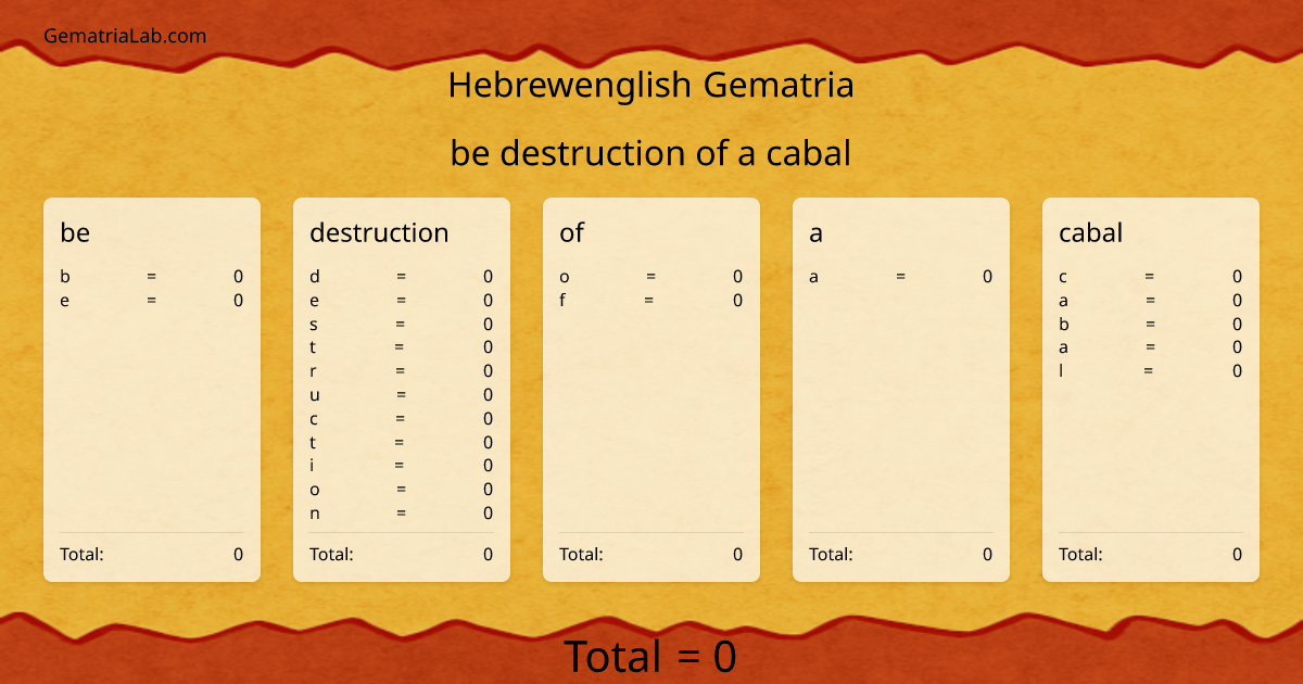 be destruction of a cabal in hebrewenglish Gematria